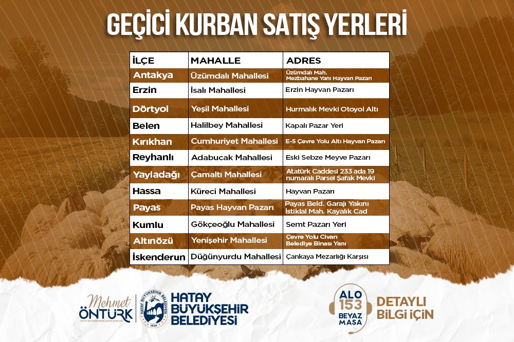 KURBAN SATIŞ NOKTALARI