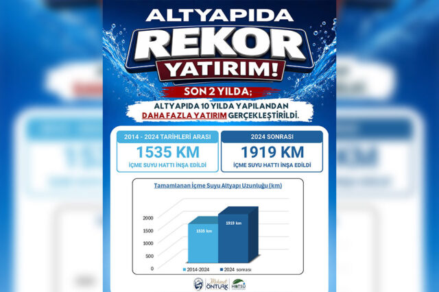 foto.jpg Hatay içme suyu altyapısı yatırım çalışmaları