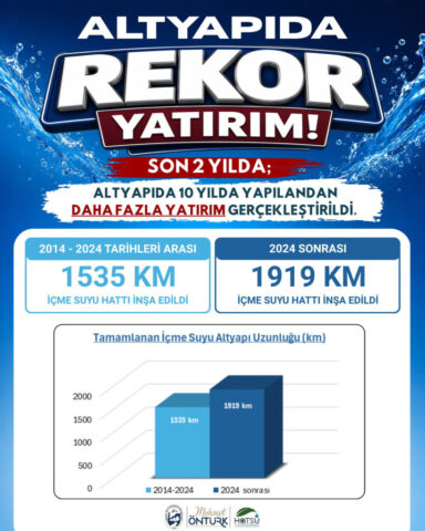 foto.jpg Hatay içme suyu altyapısı yatırım çalışmaları